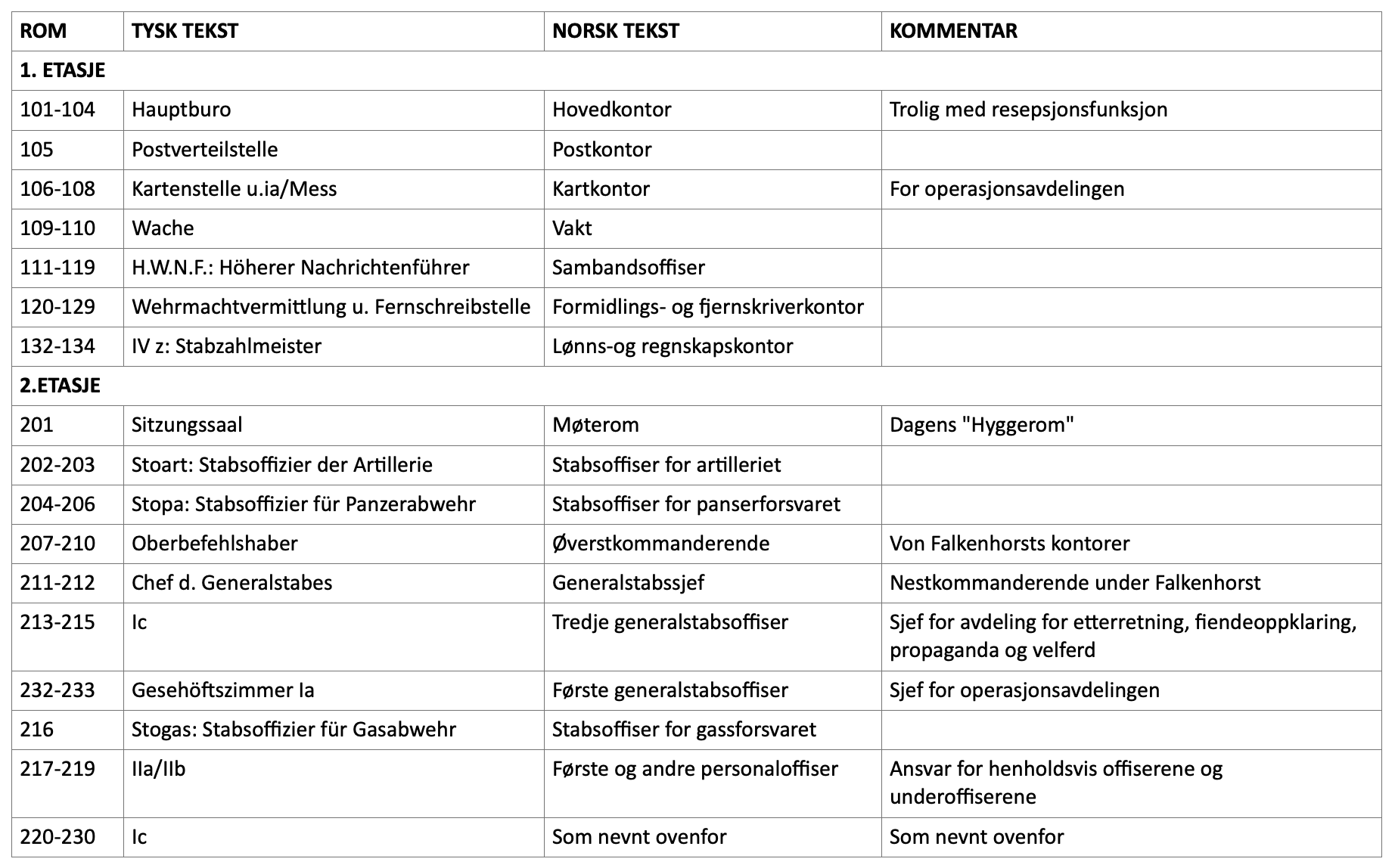 Skjermbilde 2021-12-20 kl. 10.41.37 (1).png