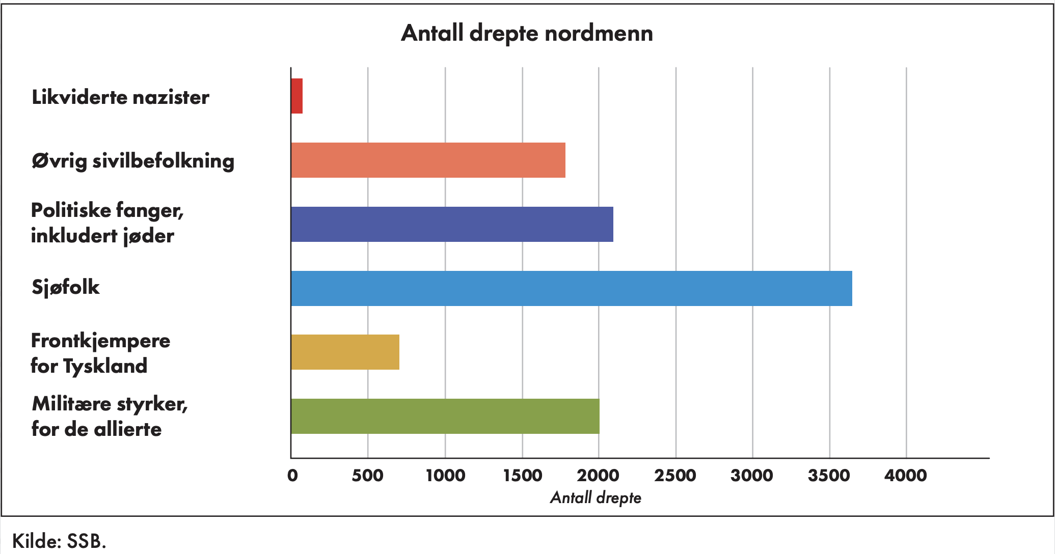 Skjermbilde 2022-06-10 kl. 08.40.30.png